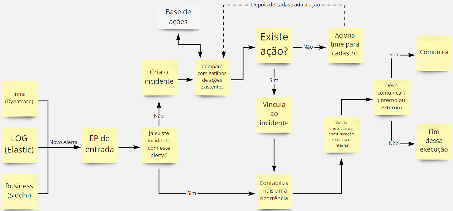 GitHub - felipeno/hackaton-digio-cx