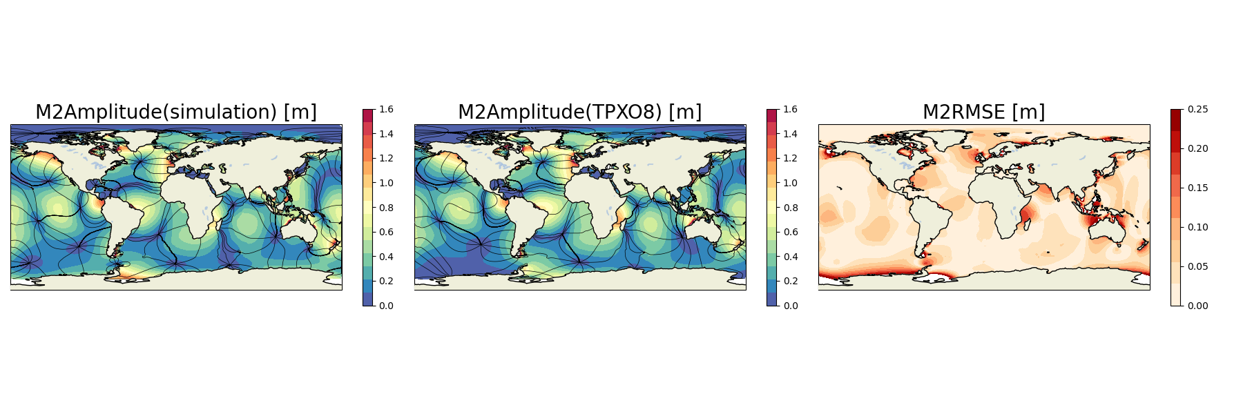 standard_m2amp_ra4topo4