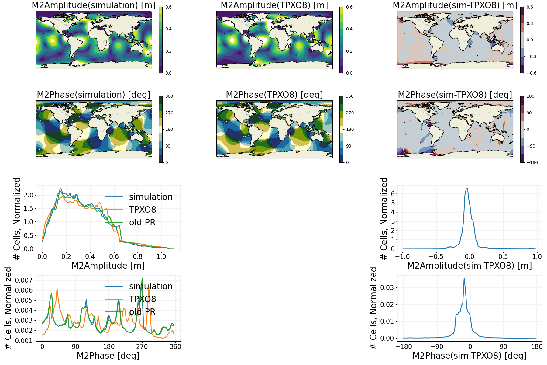 m2amp_ra4topo4_compare