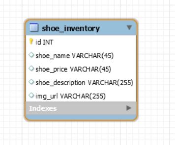 GitHub - NiallGr/ShoeShop_Inventory: Shoe Shop Inventory Site - CRUD ...
