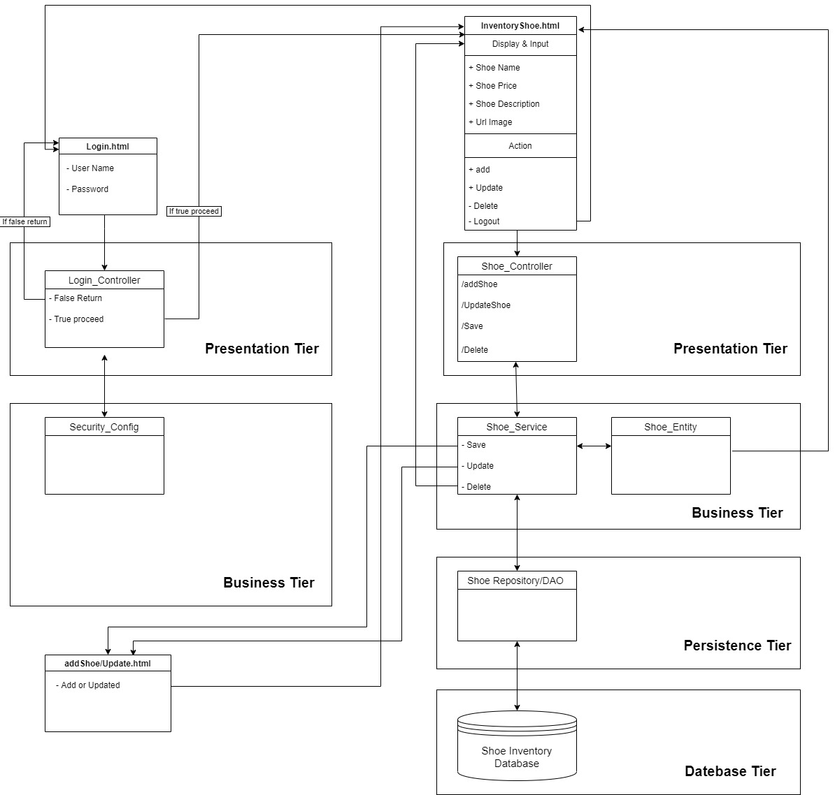 Shoes Example Database GitHub - NiallGr/ShoeShop_Inventory: Shoe Shop Inventory Site - CRUD ...
