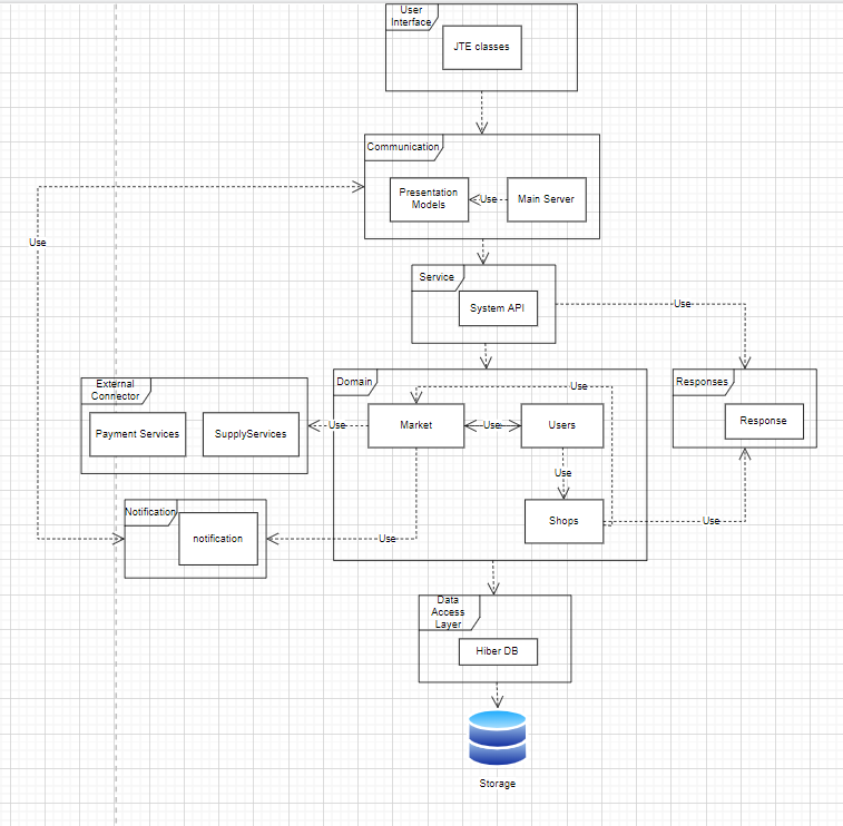 Architecture Diagram - ShayHav/Workshop GitHub Wiki