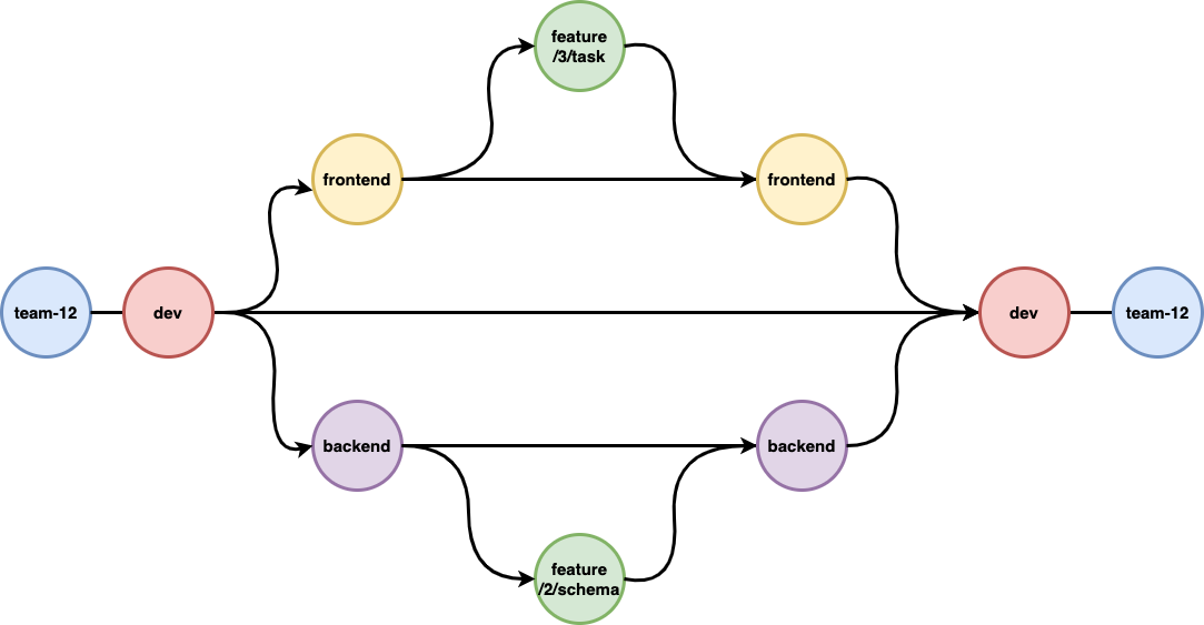 team12_branch_strategy