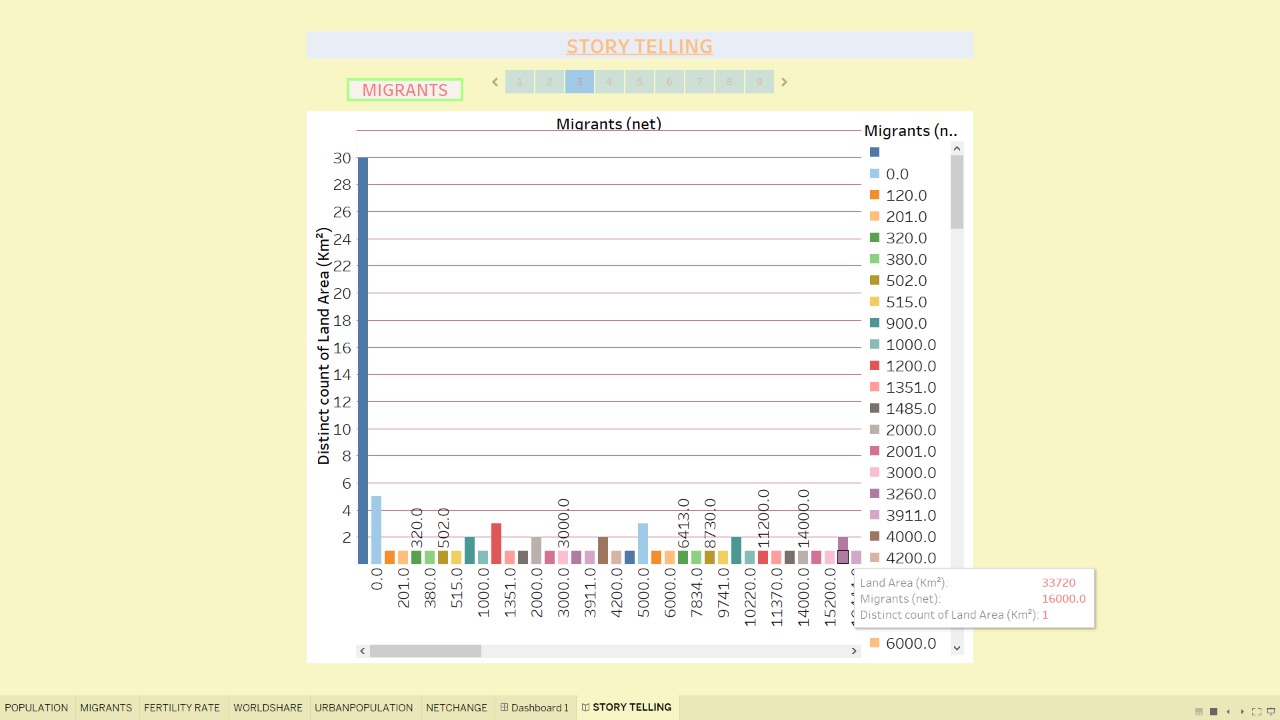 GitHub - nishantchetia/Population_data_visualization: An apt data ...
