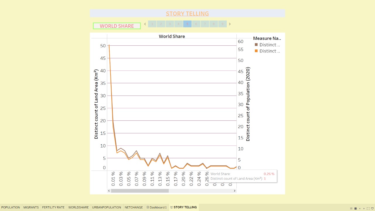 GitHub - nishantchetia/Population_data_visualization: An apt data ...