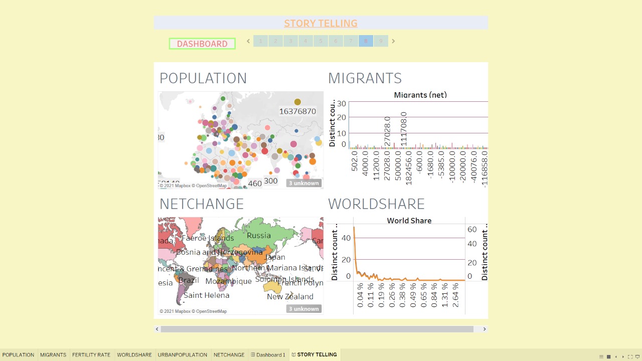 GitHub - nishantchetia/Population_data_visualization: An apt data ...