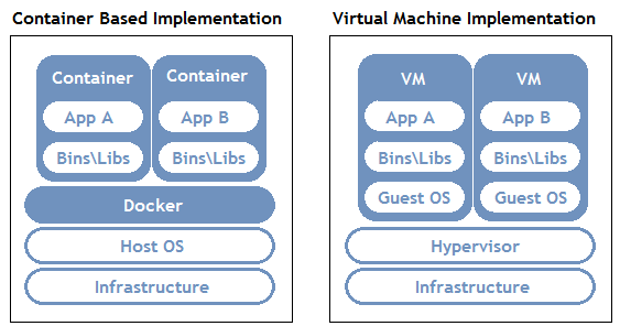 GitHub - MassiliaB/ft_server: (42 project) Ft_server