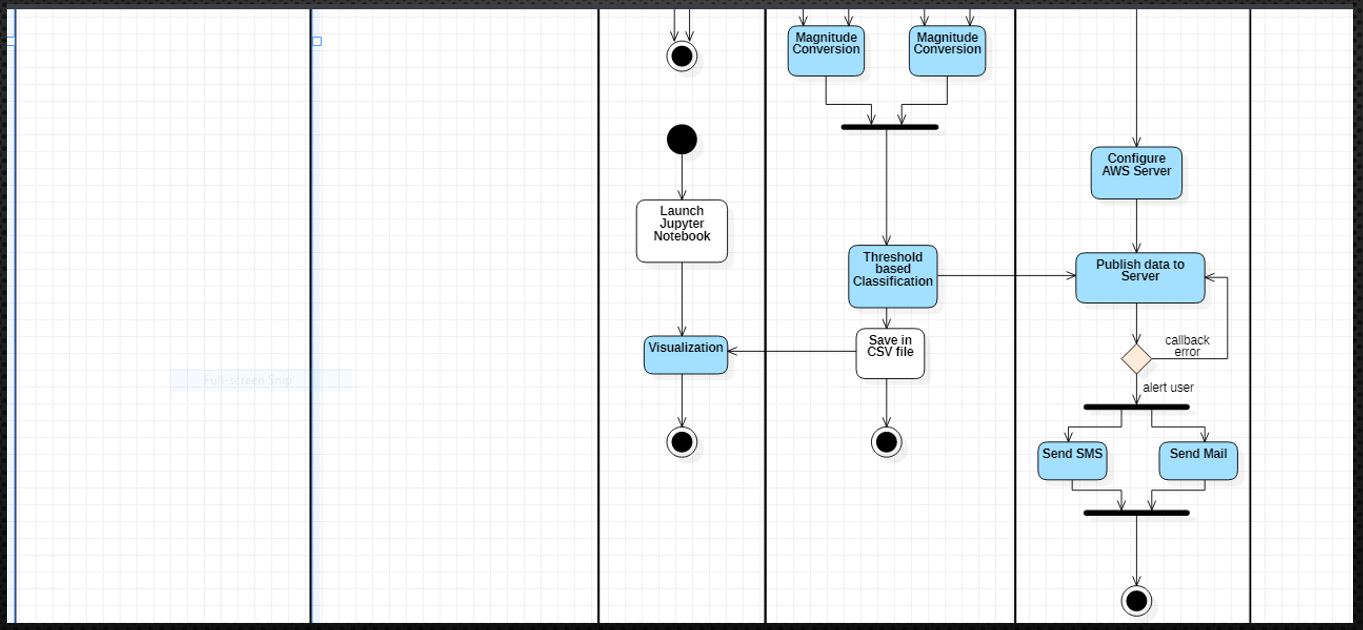 GitHub - h20191400077/Fall-detection-and-Alert-system · GitHub