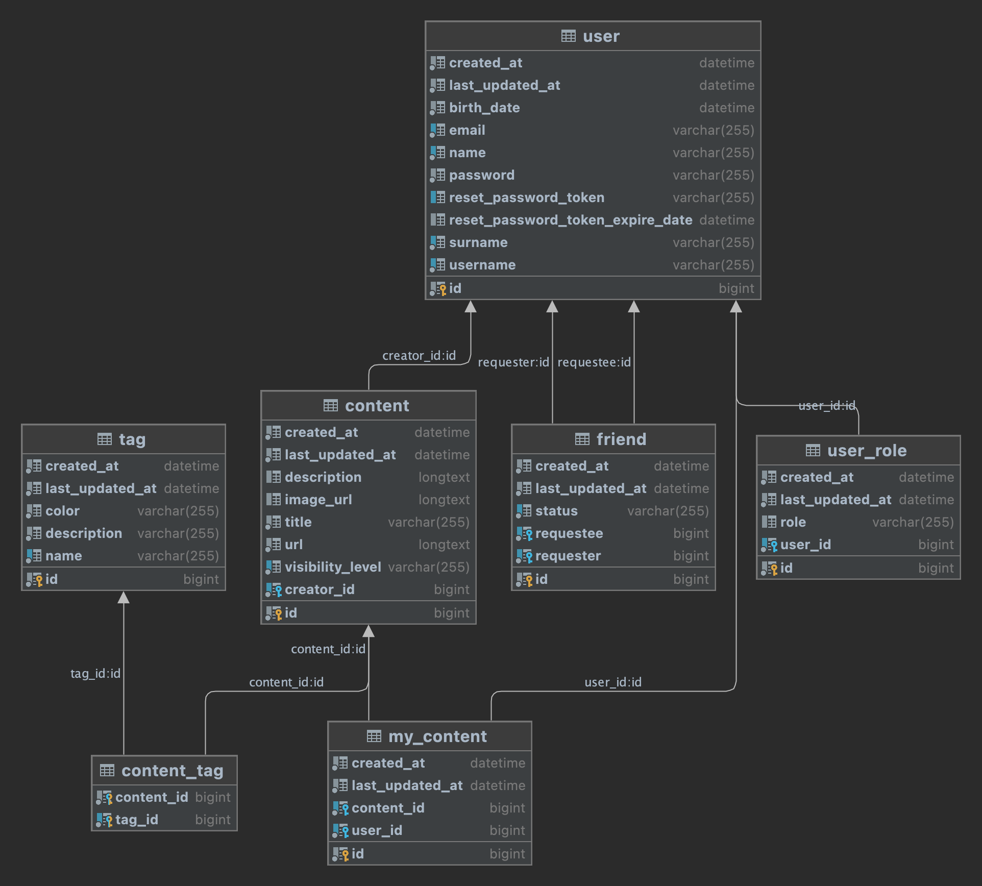 infrasave_UML_Diagram