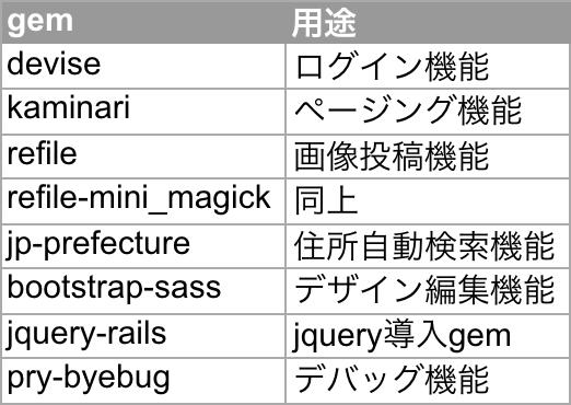 GitHub - team-highball/nagano-cake: ながのケーキ開発リポジトリ