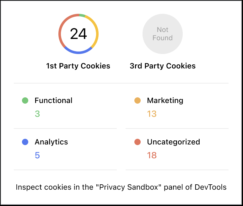 Revamp popup to match with the new privacy sandbox panel design · Issue ...