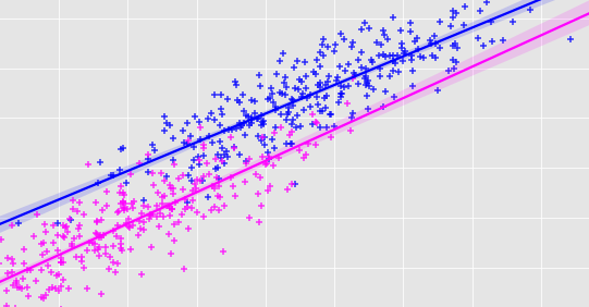 Mlr Graph GitHub - apastagia/Multiple-Linear-Regression-MultiCollinearity: Linear ...