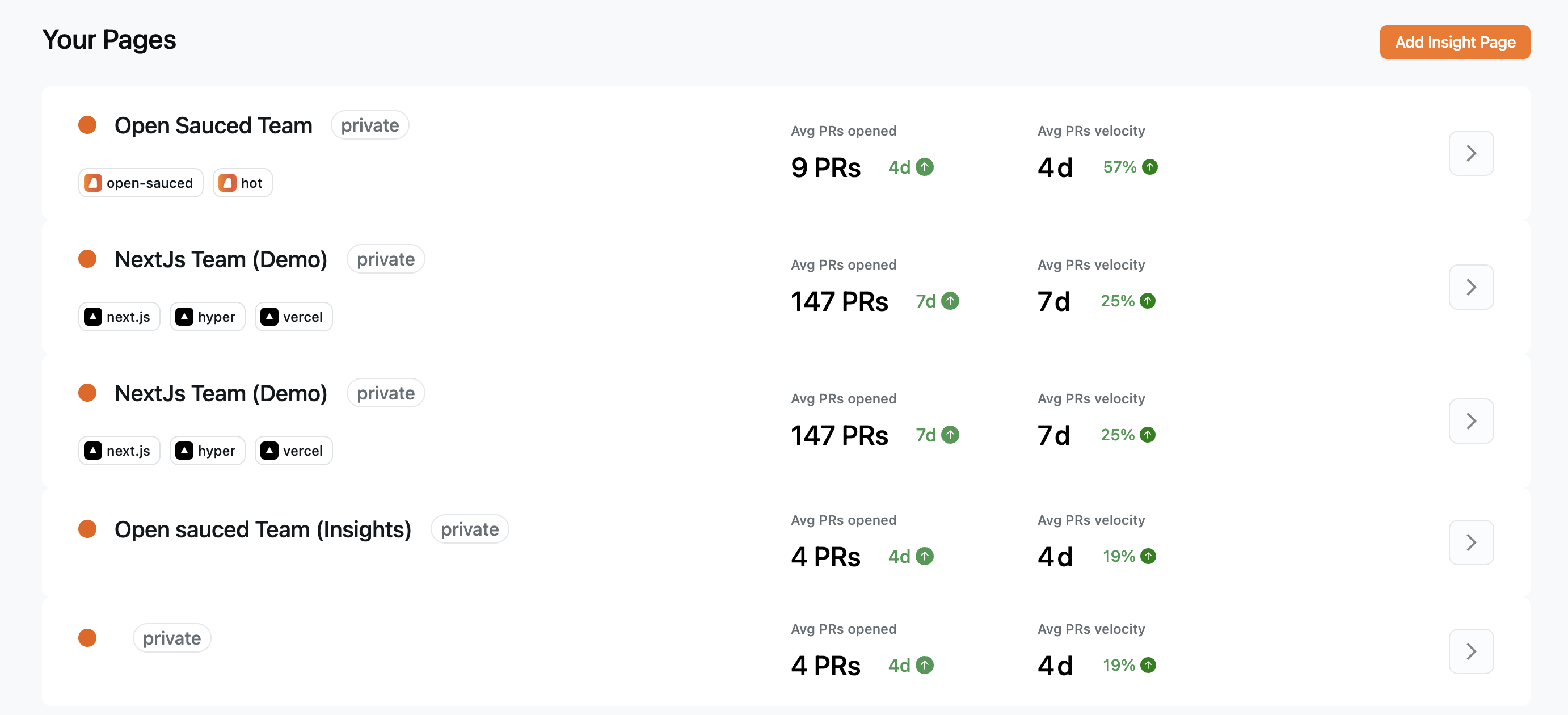 bug: Gap between `InsightRow` cards is missing · Issue #605 · open ...