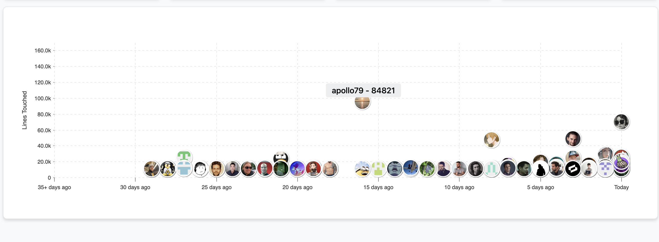 feature scale scatterchart to be within logarithmic scale · Issue 492