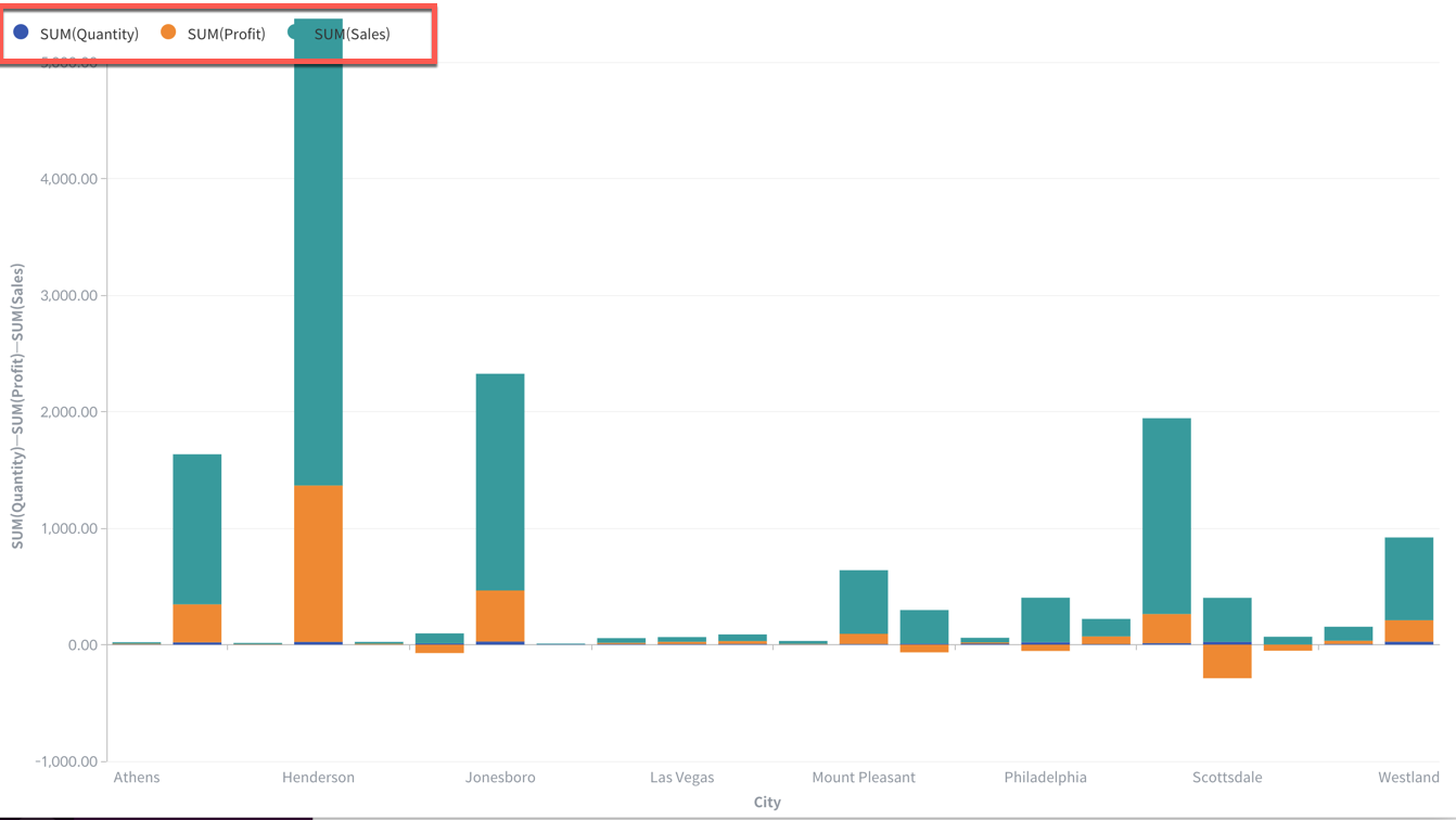 Off-axis bug when removing mini-map of Stacked Bar · Issue #2083 ...