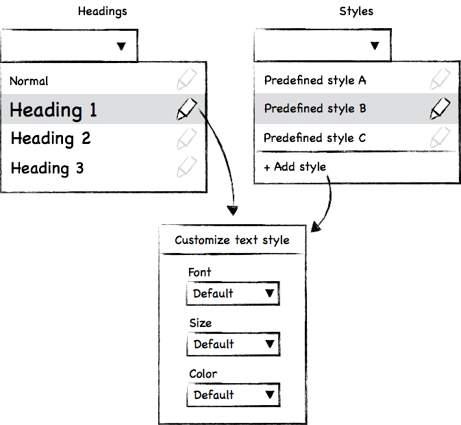Style feature · Issue #648 · ckeditor/ckeditor5 · GitHub