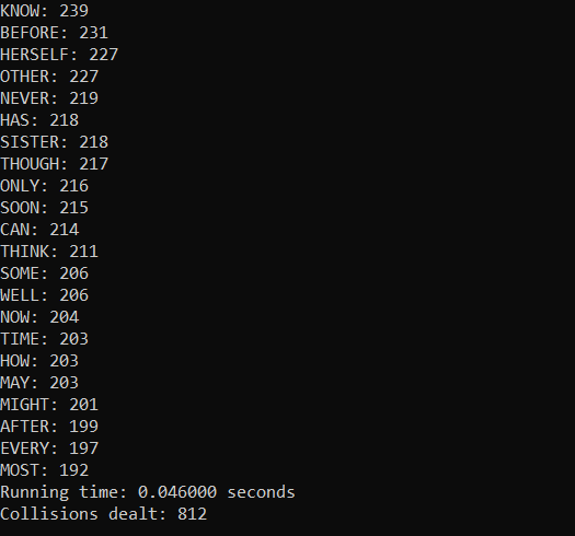 GitHub - pkaan/WordCounter: The program prints the most 100 frequently ...