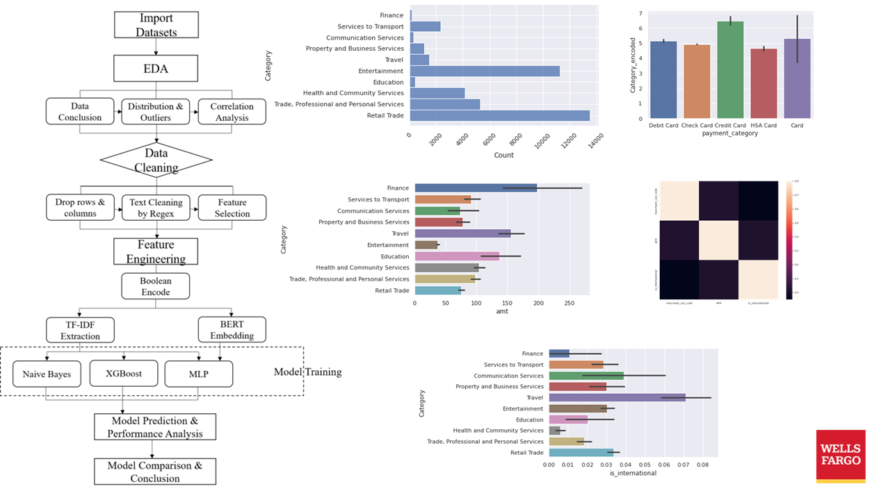 GitHub - LynnN-98/classification_Transaction_NLP