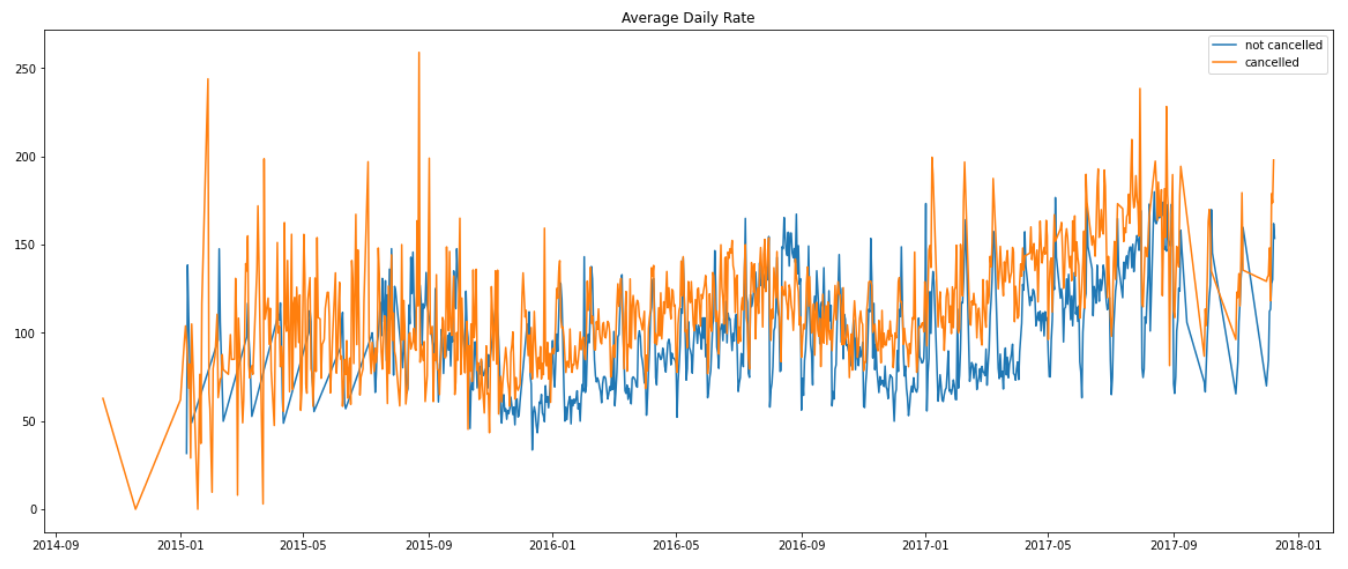 GitHub - Yugal308/Hotel-Booking-Data-Analysis