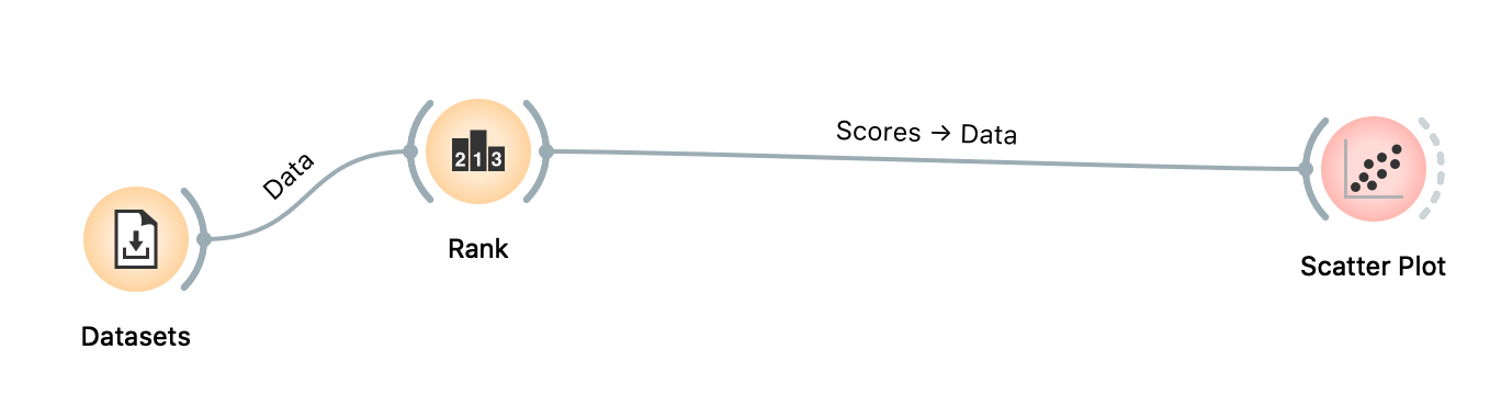 Inserting widget scrambles signals · Issue #4909 · biolab/orange3 · GitHub