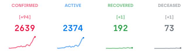 Stats