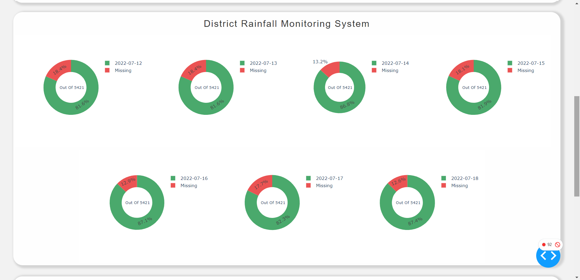 GitHub - VishnuTalwar/Weather_Station_Dashboard: Weather Station ...