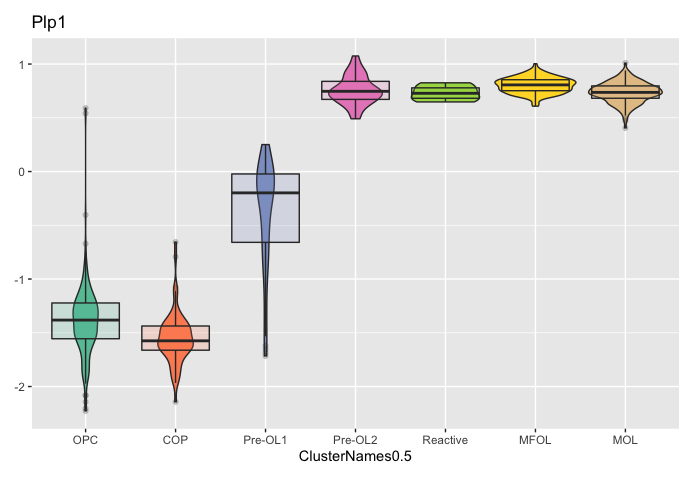 scillus plot