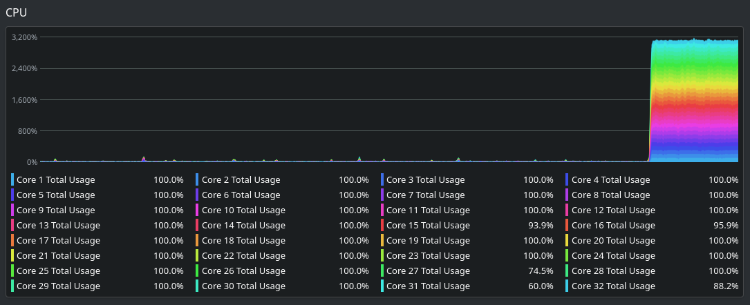 CPU utilization degrades over time · Issue #4899 · rakudo/rakudo · GitHub