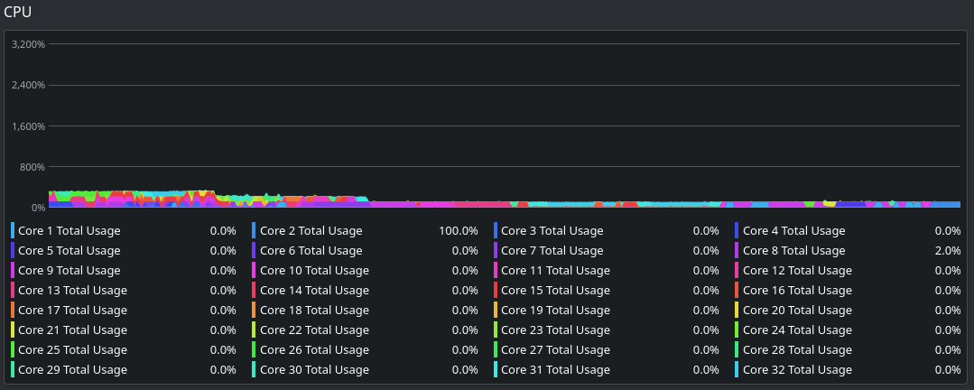 CPU utilization degrades over time · Issue #4899 · rakudo/rakudo · GitHub