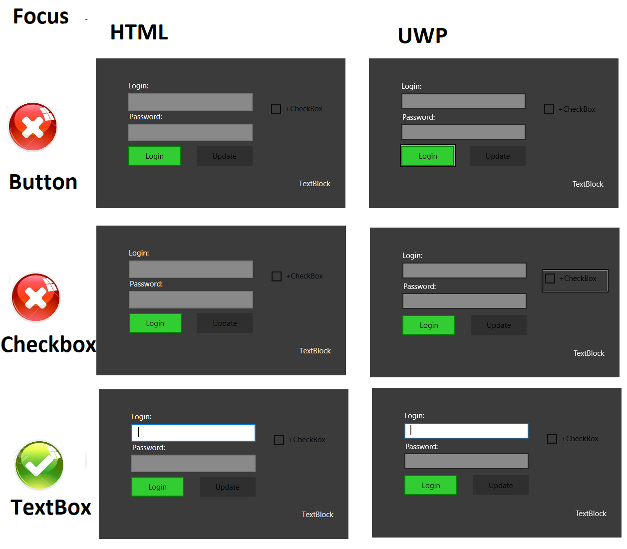 Focus visual hint is not displayed on CheckBox and Button · Issue #90 ...