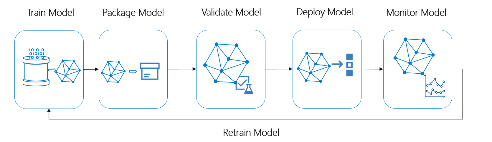 ml-lifecycle