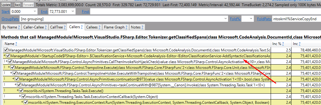 Normal editing of open F# files in 72 seconds causes 75MB of ...