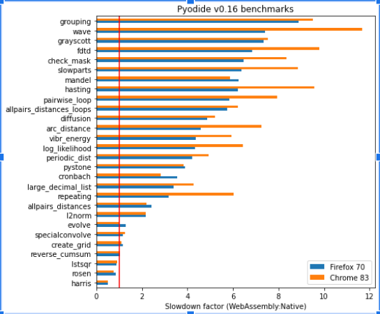 Performance of Python code · Issue #1120 · pyodide/pyodide · GitHub