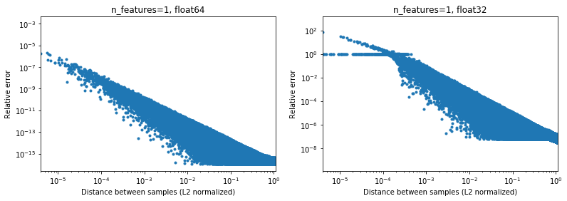 euclidean_distance_precision_1d