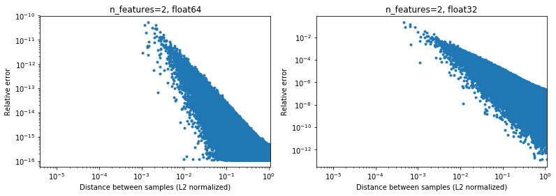 euclidean_distance_precision_2d