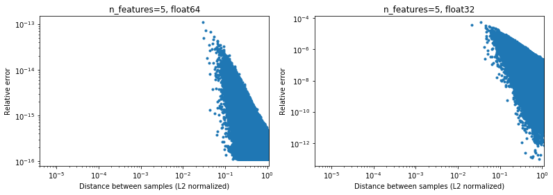 euclidean_distance_precision_5d