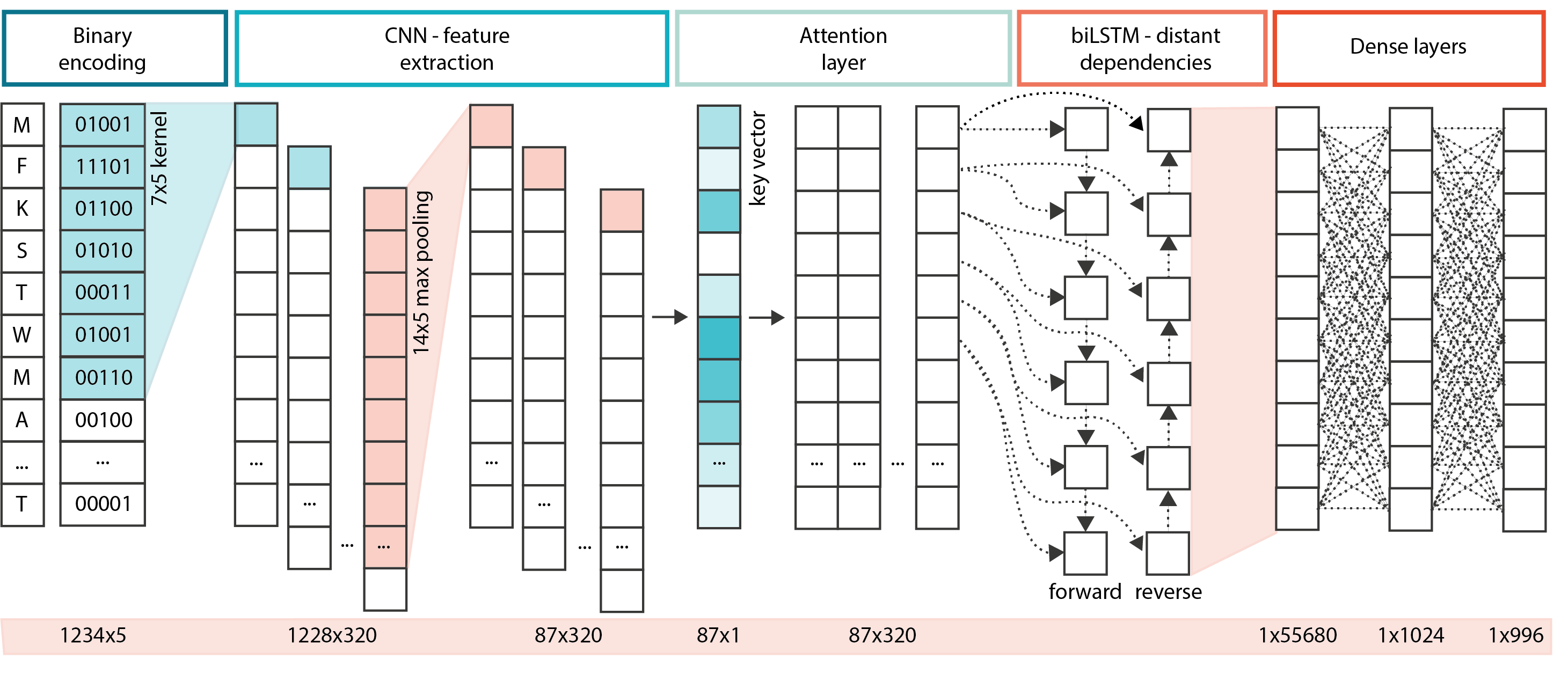 Figure1_NNdesign_invert