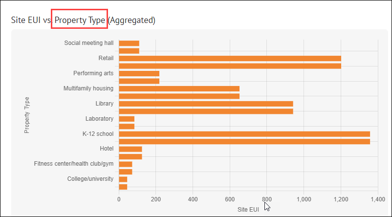 Fix property type in report charts · Issue #3602 · SEED-platform/seed ...
