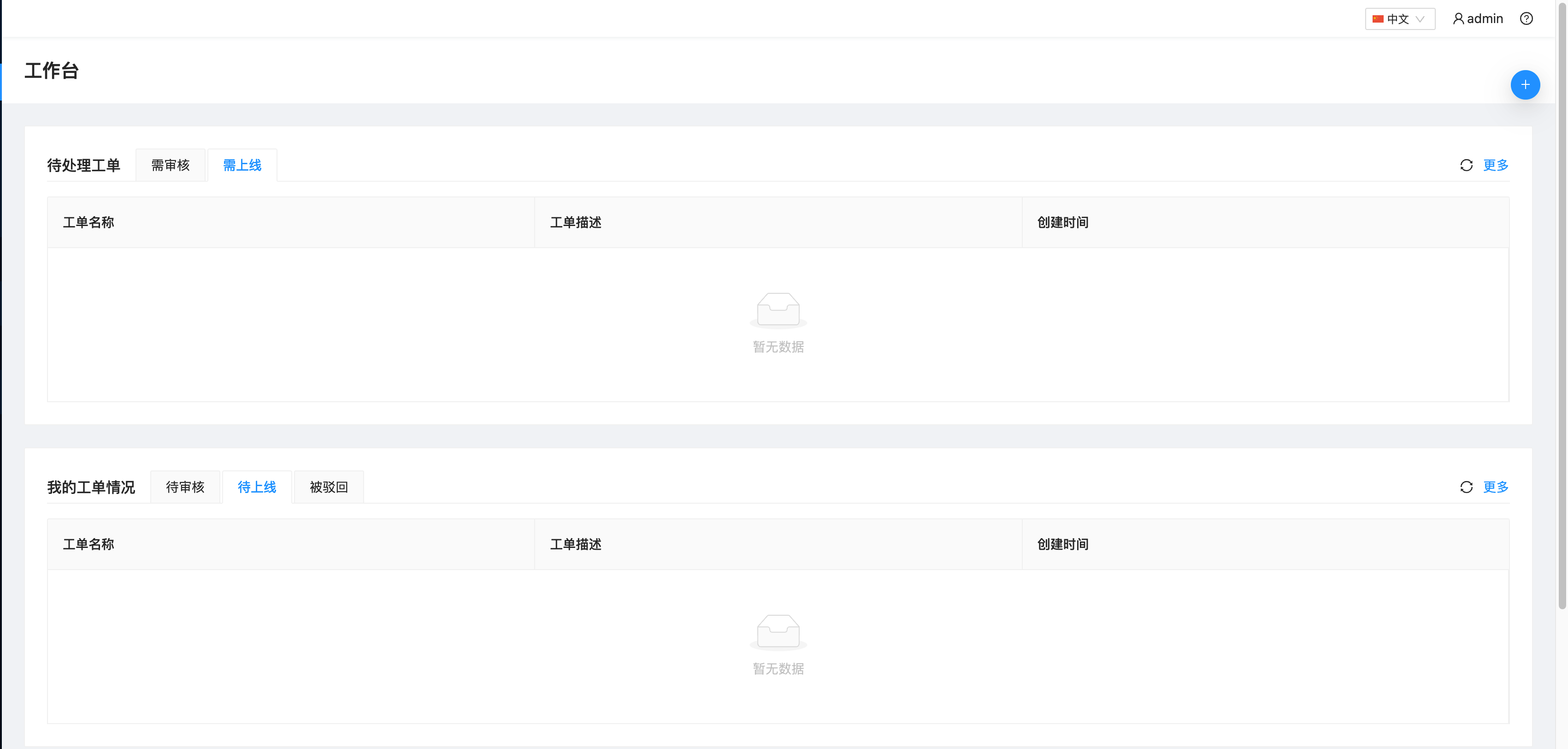 Admin dashboard 1 tab Issue 802 Actiontech sqle admin-dashboard-1-tab-issue-802-actiontech-sqle