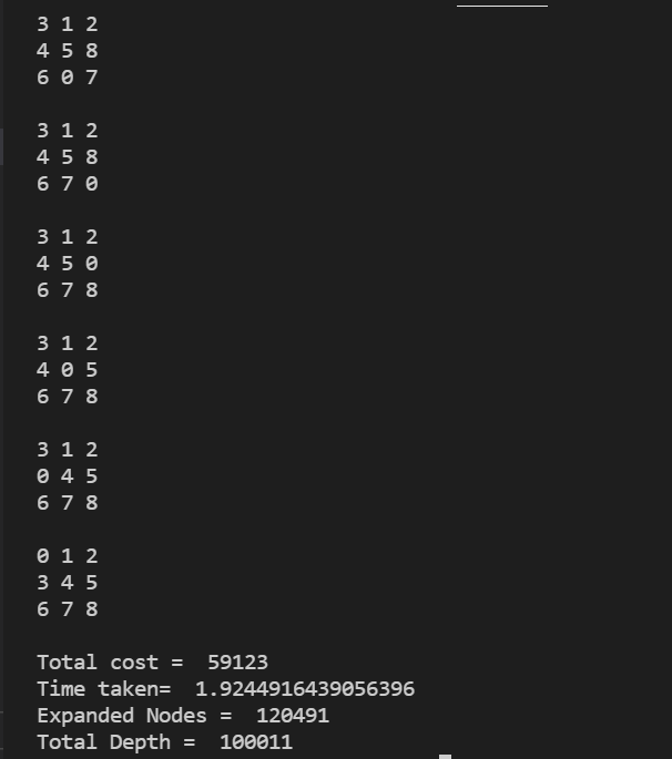 GitHub - FarhahAdel/8_puzzle: solving 8 puzzle game using BFS,DFS and A*