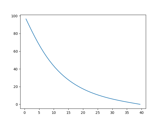 GitHub - Himanshu-Laddhad/2D-Steady-State-Thermal-Analysis: Analysing ...