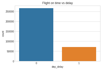 GitHub - jagtapuday/Flight_Delay_Prediction: Flight Delay Prediction