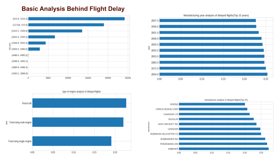 GitHub - jagtapuday/Flight_Delay_Prediction: Flight Delay Prediction