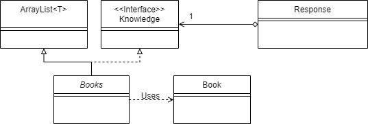 arrayList