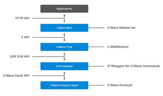 Zha Support for more than one Zigbee coordinator (and networks) in ZHA at ...