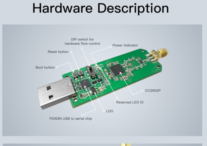 Simple wall mounting for SONOFF Zigbee 3.0 USB Dongle Plus-E