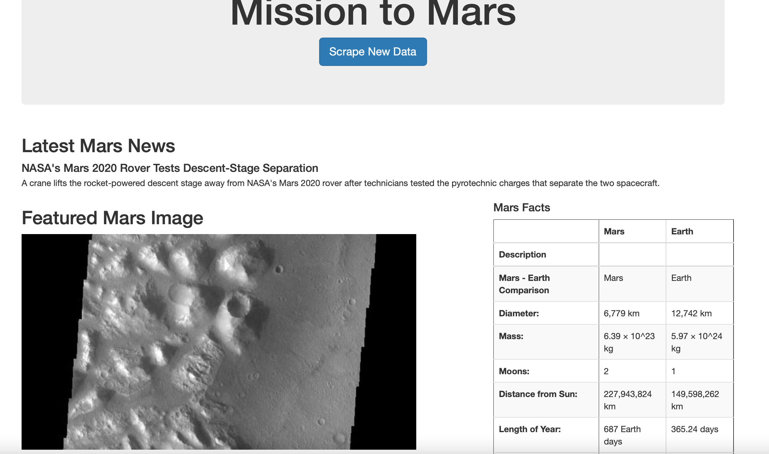 GitHub - JiahuiRen/Mission_to_Mars