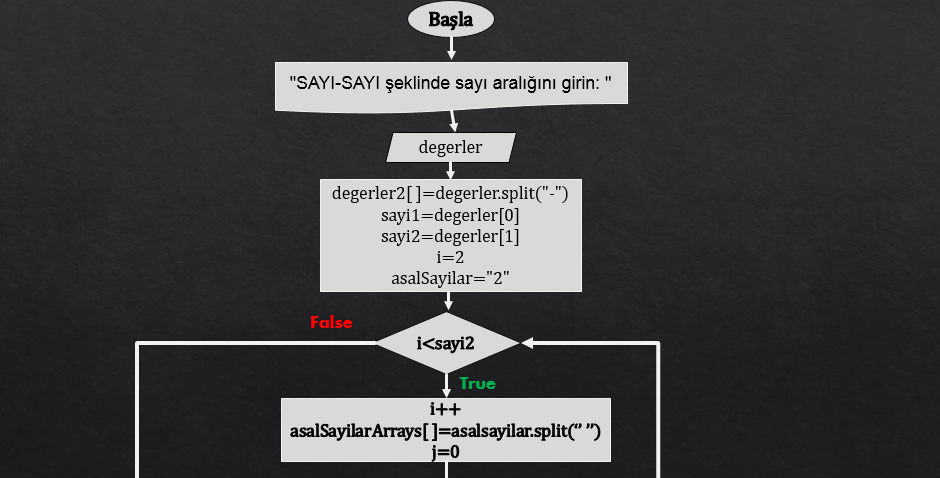 10-Ornek-Algoritma-Sorulari/Soru8.md at main · VirtualExecutive/10 ...