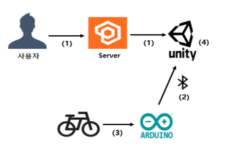 GitHub - jungsic1023/Hanium_VR_Mobile_Hometraining