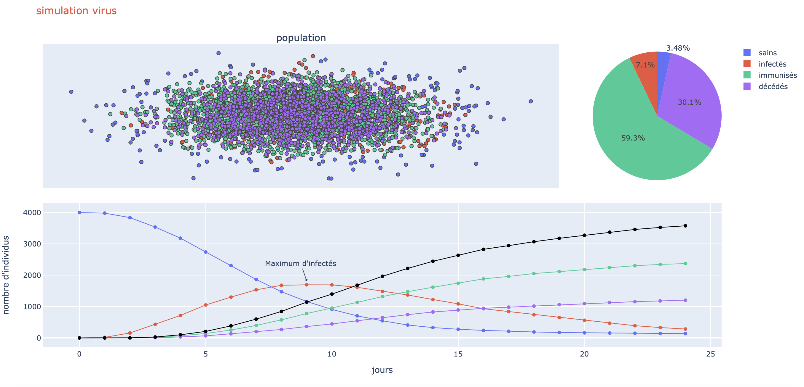 GitHub - antonin-lfv/simulation_virus_covid-19: Simulating epidemics ...